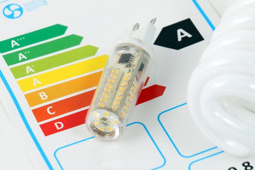 EU Energieeffizienzlabel